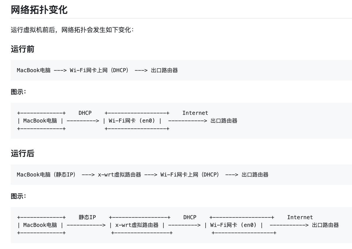 用 x-wrt 虚拟路由器替代旅行路由
blog.x-wrt.com/docs/x-wrt-vm/