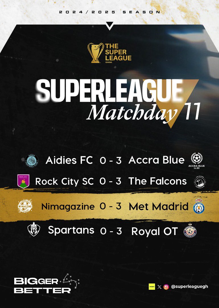 superleaguegh's tweet photo. AS IT STANDS  👀

Following the verdict for Matchday 11 along with:
- both Rock City matches being forfeited
- Nimagzine Vs Spartans ruled as a draw

Here is how table looks 

#TheSuperLeagueGh | #BiggerBetter https://t.co/4ebhSBxAvv