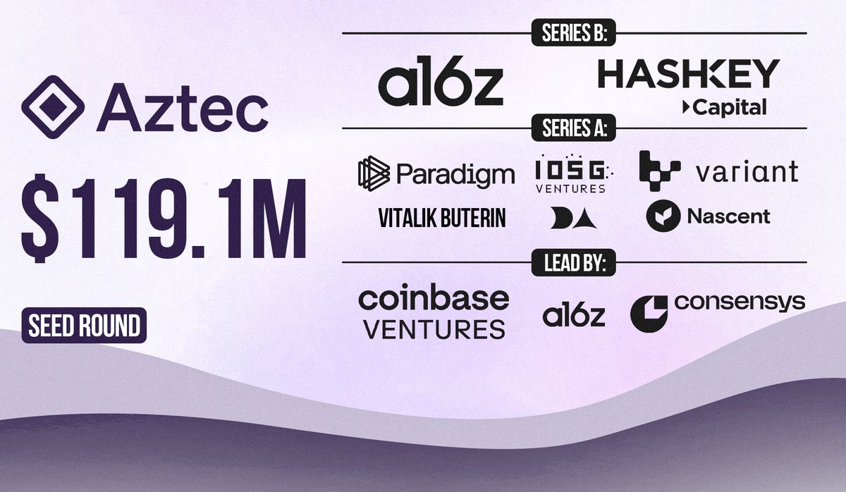 Registered for Public Testnet in Aztec ($119M)

<a href="/aztecnetwork/">Aztec</a> is building the first privacy network on Ethereum
Raised $119M from a16z, Paradigm etc.

Quick steps:

- Go to: tally.so/r/n0k0oN
- Fill out the form
- Join to their Discord (link in bio)
- Stay active there