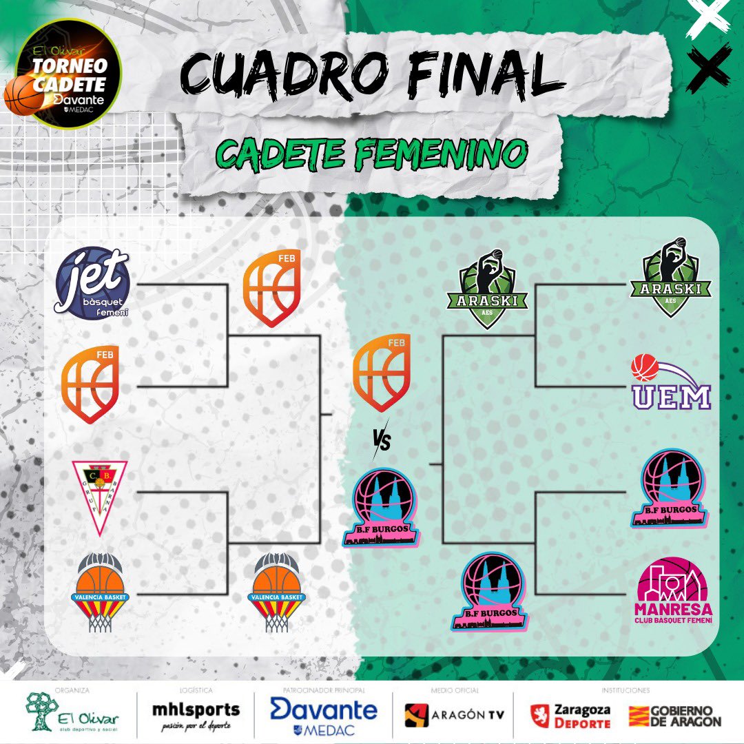 Torneo Cadete DAVANTE MEDAC El Olivar (@olivarbasketkdt) on Twitter photo FINALISTAS * CADETE FEMENINO *
Mañana domingo a las 11:00 , gran final femenino del Torneo @davantemedac @em_elolivar
<a href="/CompeticionFEB/">CompeticionesFEB</a>
vs
<a href="/FemeninoBurgos/">Baloncesto Femenino Burgos B.F.B</a>
QUE GRAN TORNEO DE LOS DOS FINALISTAS!!!
También por streaming de <a href="/aragondeporte/">Aragon Deporte</a>
BALONCESTO 🏀 FINALISTAS * CADETE FEMENINO *
Mañana domingo a las 11:00 , gran final femenino del Torneo @davantemedac @em_elolivar
<a href="/CompeticionFEB/">CompeticionesFEB</a>
vs
<a href="/FemeninoBurgos/">Baloncesto Femenino Burgos B.F.B</a>
QUE GRAN TORNEO DE LOS DOS FINALISTAS!!!
También por streaming de <a href="/aragondeporte/">Aragon Deporte</a>
BALONCESTO 🏀