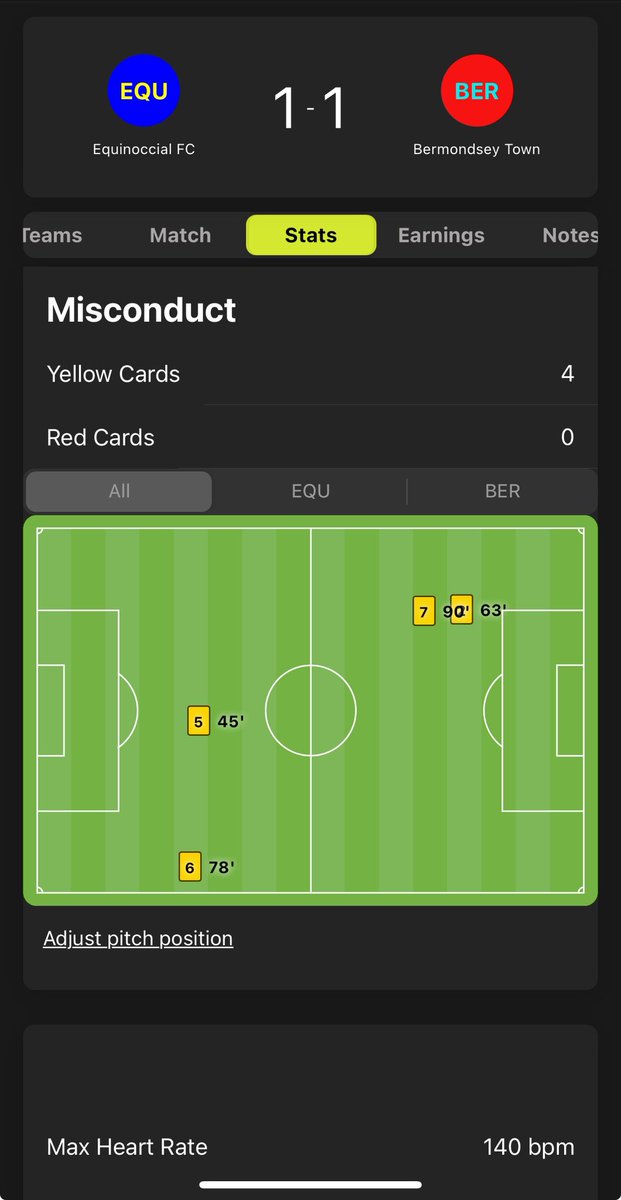 drh1971's tweet photo. Not the easiest of games to officiate today. As a referee I do it for the enjoyment. Not sure it’s there anymore. Still not bad for an overweight 53 year old with a dodgy heart. #grassroots #grassrootsfootball #wearereferees #refsix @EquinoccialFC @Bermondseytown @KCFL1516 https://t.co/5FyhTQLU1J