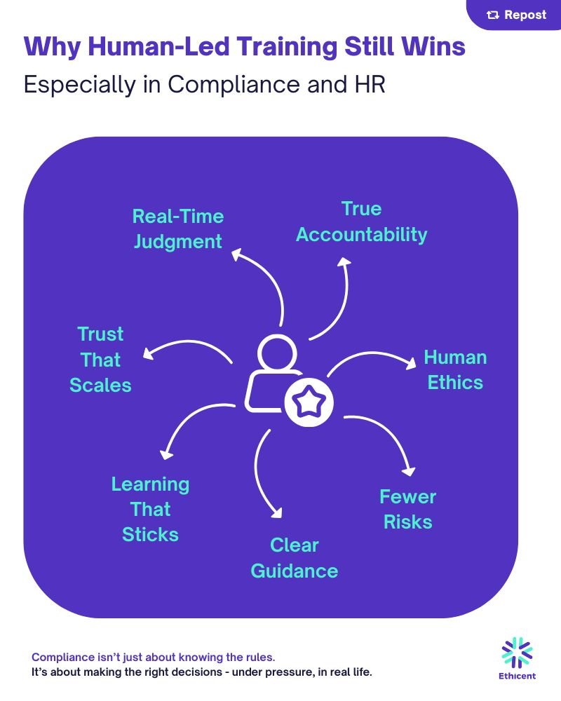 ethicentcom's tweet photo. Why Human-Led Training Still Wins - Especially in Compliance and HR🤔 

Technology has changed how we learn.

But when the stakes are high, like in compliance and HR—human-led training remains unmatched.

Because in the real world, success isn’t just about knowledge.
 It’s about applying that knowledge when it counts.

Here’s what human-led training delivers that digital tools alone can’t:

↳ Real-time judgment
Trainers can adapt to the moment, challenge assumptions, and guide decisions through nuance, not just logic.

↳ True accountability
Live interaction fosters personal ownership. People show up, speak up, and commit.

↳ Human ethics
Machines can’t model values. Humans can. Ethical behavior starts with ethical examples.

↳ Fewer risks
Face-to-face learning uncovers blind spots faster and addresses gray areas with clarity.

↳ Clear guidance
Instructors offer direct feedback, share stories, and bring policy to life with context.

↳ Learning that sticks
People retain more when training is interactive, social, and emotionally engaging.

↳ Trust that scales
Human connections build trust, and trust drives culture, behavior, and performance.

In compliance and HR, there’s no margin for confusion or delay.

People need to act - not just correctly, but confidently.

That confidence doesn’t come from checkboxes.
It comes from conversations, coaching, and shared understanding.

If you're building a resilient, ethical culture, start by investing in the people who shape it - your trainers.

The future of training isn’t less human. 

It’s more human.