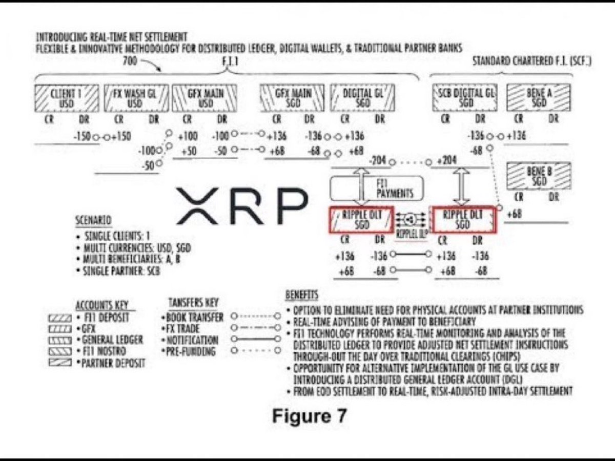 Rippleが自社のウェブサイトにバンク・オブ・アメリカを公式に掲載し