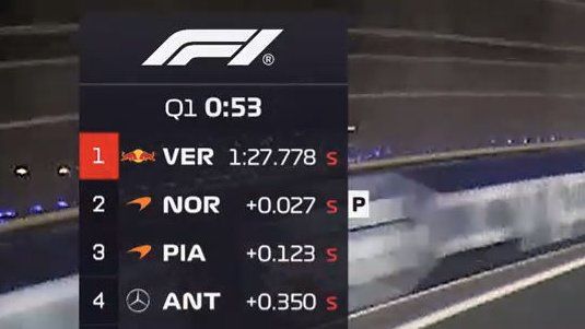 F1 Speed Indonesia tweet media