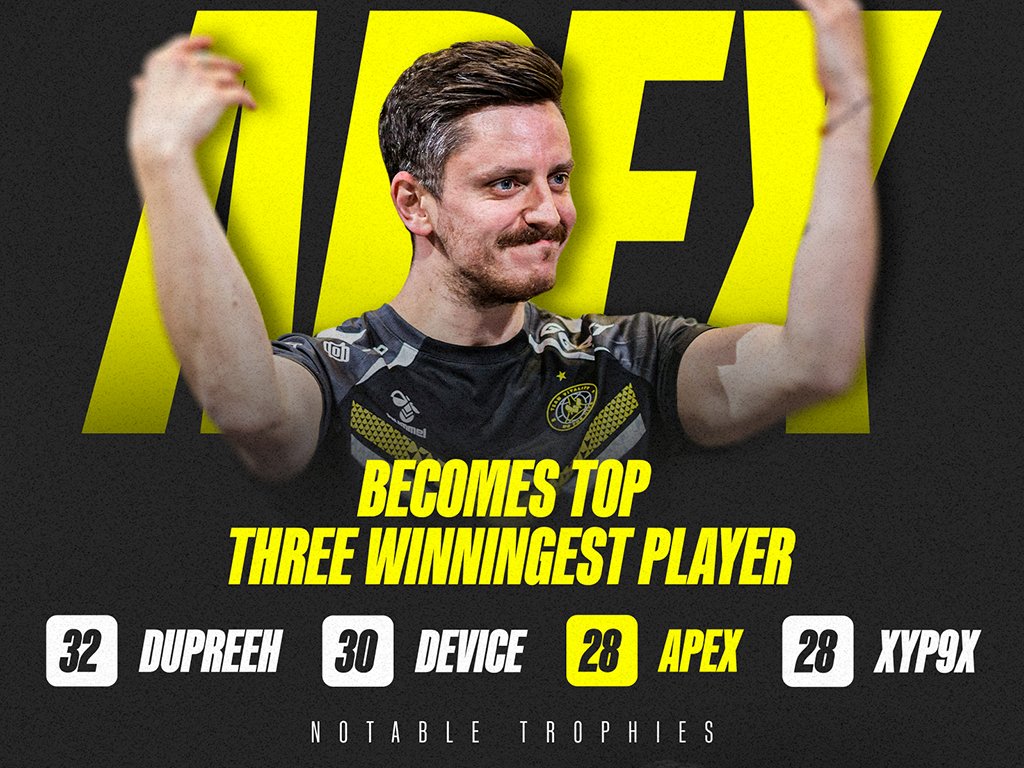 Won nearly as much as prime Astralis
<a href="/Vitality_apEX/">Dan Madesclaire</a> 👀🏆