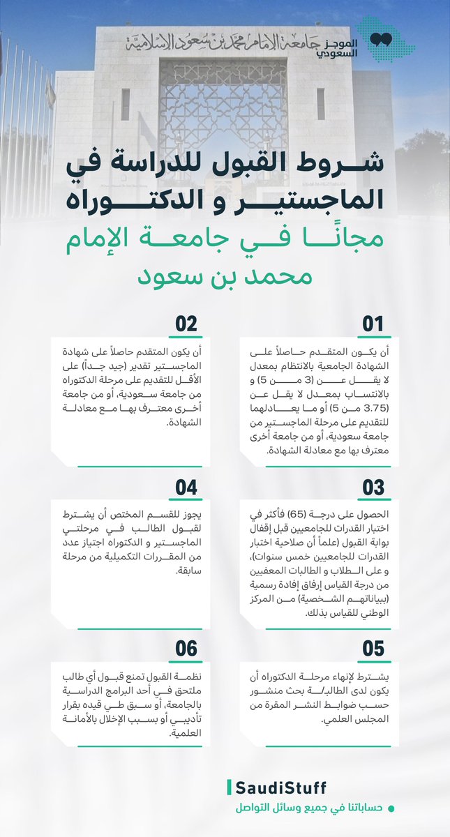 شروط القبول للدراسة في الماجستير و الدكتوراه "مجانًا" في جامعة الإمام محمد بن سعود.