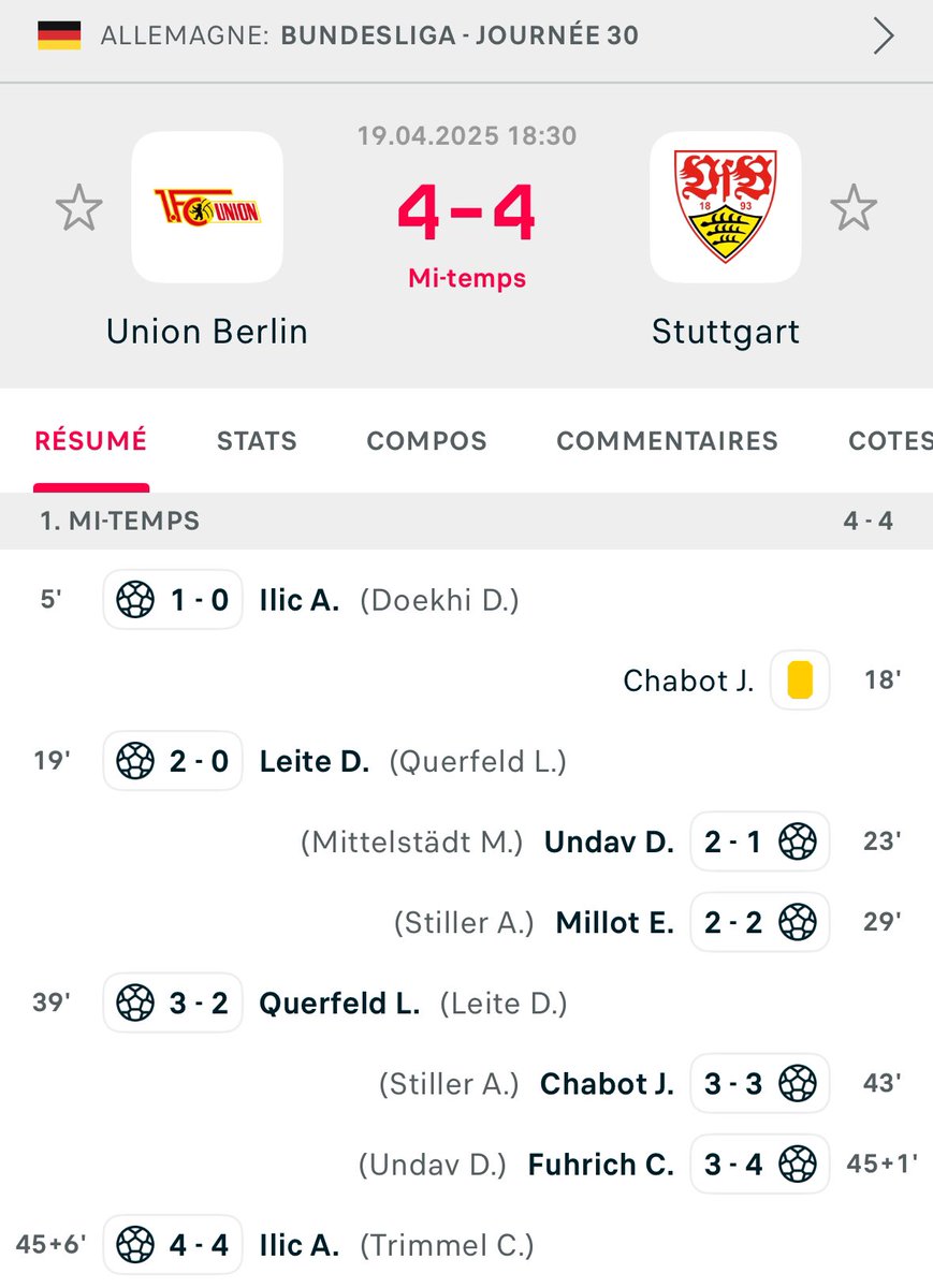 ActuFoot_'s tweet photo. 4-4 à la mi-temps en Bundesliga 🇩🇪. 😅🍿 https://t.co/CO6nBtMLl4