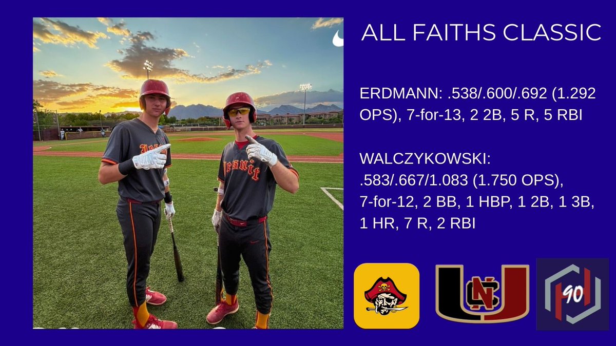 Hard 90 Baseball (@hard90baseball) on Twitter photo <a href="/Eric_Erdmann_/">Eric Erdmann</a> & <a href="/JordanWalczy/">Jordan Walczykowski</a> have been balling together since they were 8 β and they showed out at the <a href="/AllClassic42140/">All Faiths Classic</a> πͺLeading <a href="/BaseballJesuit/">Jesuit Baseball</a> to a 3rd place finish against some of the top high school teams in the country. Proud of these <a href="/hard90baseball/">Hard 90 Baseball</a> / <a href="/NorCalU1/">NorCalU</a> guys! <a href="/Eric_Erdmann_/">Eric Erdmann</a> & <a href="/JordanWalczy/">Jordan Walczykowski</a> have been balling together since they were 8 β and they showed out at the <a href="/AllClassic42140/">All Faiths Classic</a> πͺLeading <a href="/BaseballJesuit/">Jesuit Baseball</a> to a 3rd place finish against some of the top high school teams in the country. Proud of these <a href="/hard90baseball/">Hard 90 Baseball</a> / <a href="/NorCalU1/">NorCalU</a> guys!