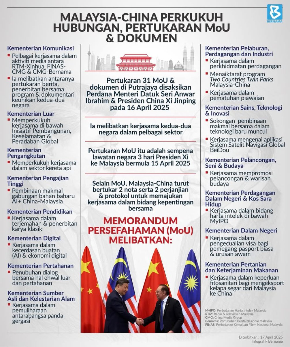 _AmranFans's tweet photo. Kalau dekat IG ramai yang excited baca satu-satu MOU antara Malaysia dan China ni. Komen pun 90% happy dan anggap MOU ni sebagai khabar baik untuk sektor atau bidang yang mungkin dorang terlibat.

Tapi dekat FB pulak majoriti komen semua bodo-bodo. Ketimbang lah, hancing lah, saya ulam lah. Dari situ pun kita tau dah orang macam ni kehidupan dia macam mana. Misi dan visi confirm tak ada. Yang dia tau pegi kerja balik kerja. Dapat gaji bedal sampai licin. Lepas tu bila susah salahkan kerajaan.