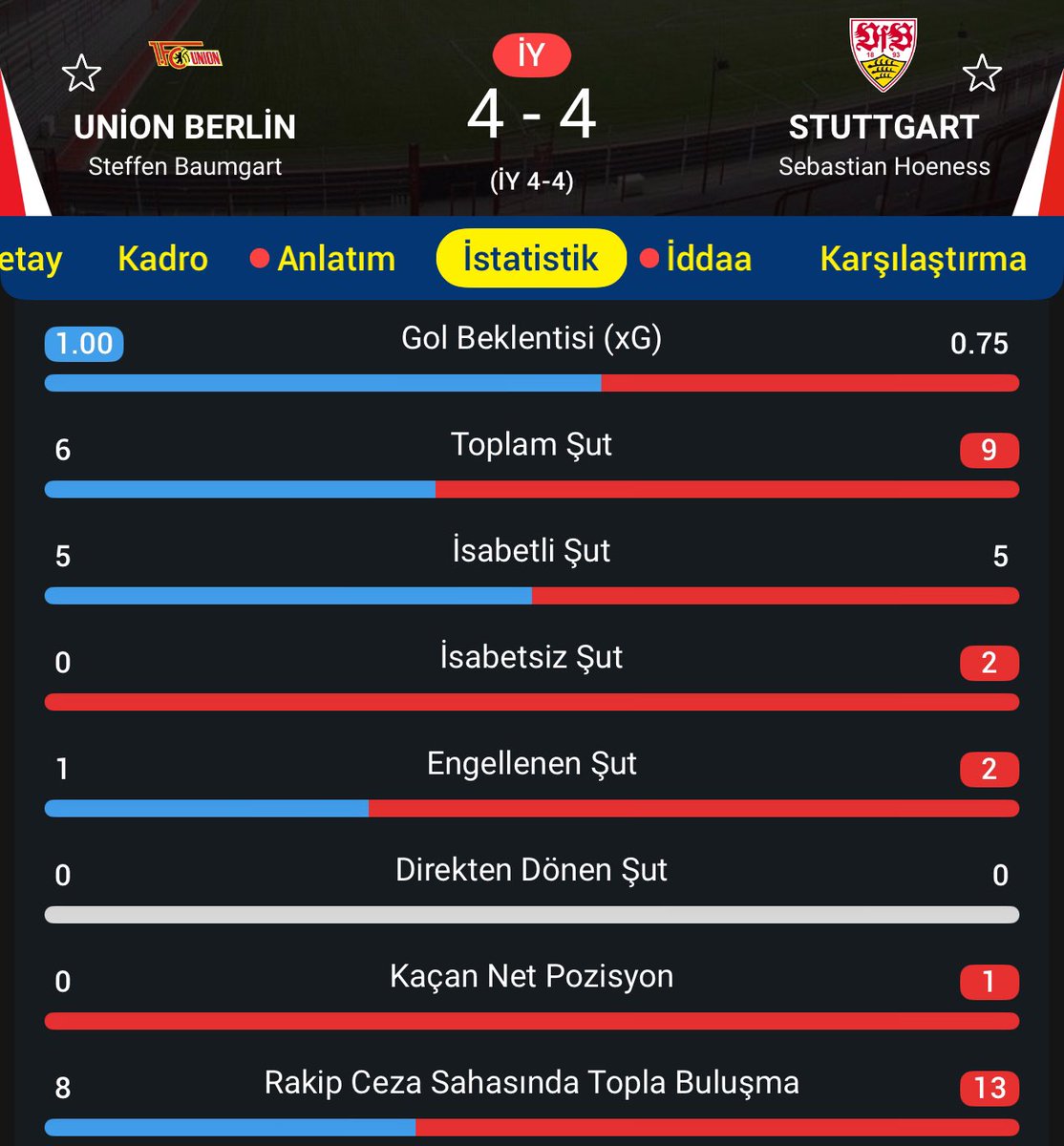 xG 2.00 bile değil ama 8 gol var. Bizi bulmaz böyle şeyler mk