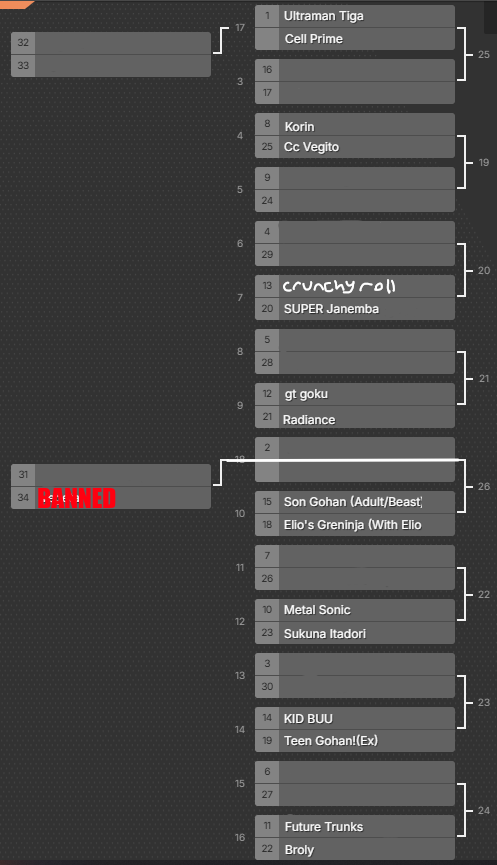 cell_perfe54798's tweet photo. "Ahem, Ladies and Gentlemen! Boys and Girls! Welcome to the Cell Games Sequel, round two! It's been a while I know, but it will absolutely be worth the wait. Here will be the fights to be looking forward to! I wish all fighters the best of luck!" https://t.co/FM0OFOlUM2