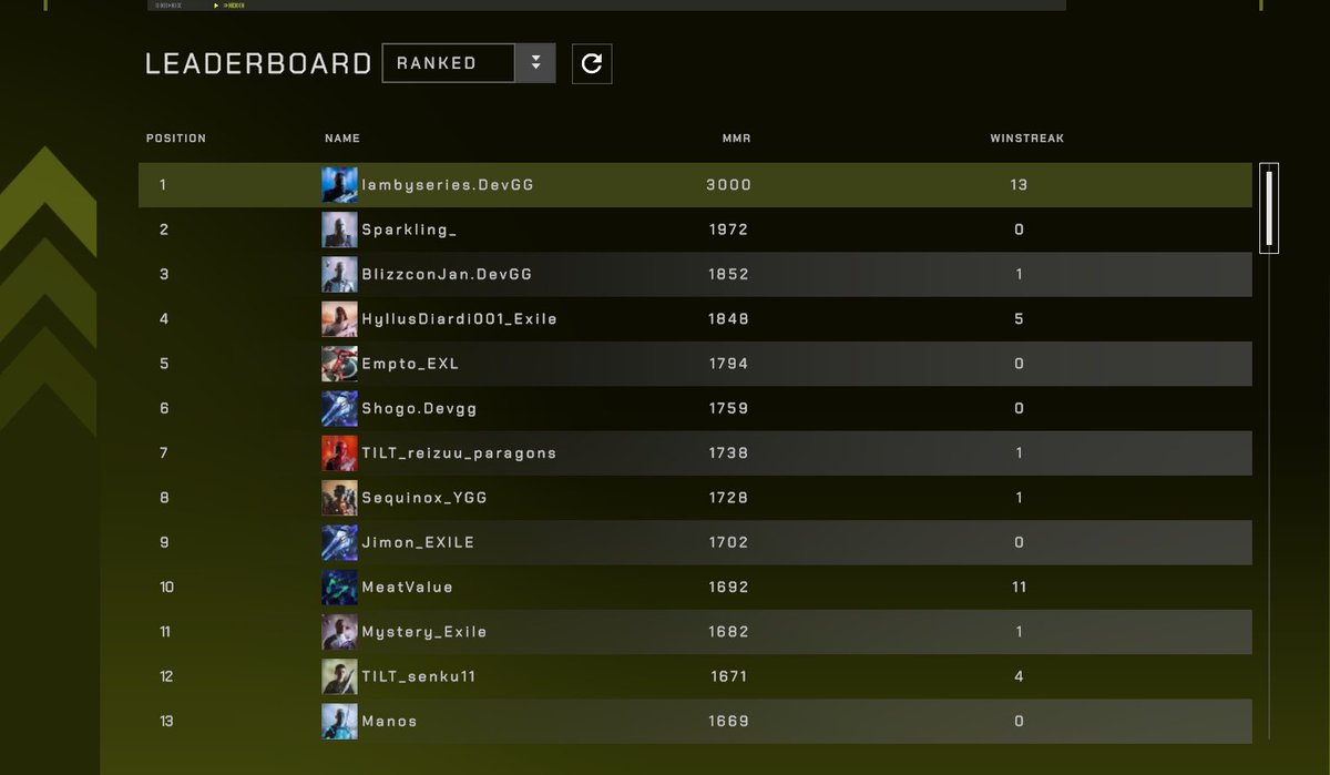 First person to hit 3000 mmr in this new system <a href="/ParallelTCG/">Parallel</a> 

Played exclusively earthen for the sick win streak.
I'm not great with CAs but as your Card Opinion Leader, lets try a thing.

50 retweets and i'll post deck code. Go!