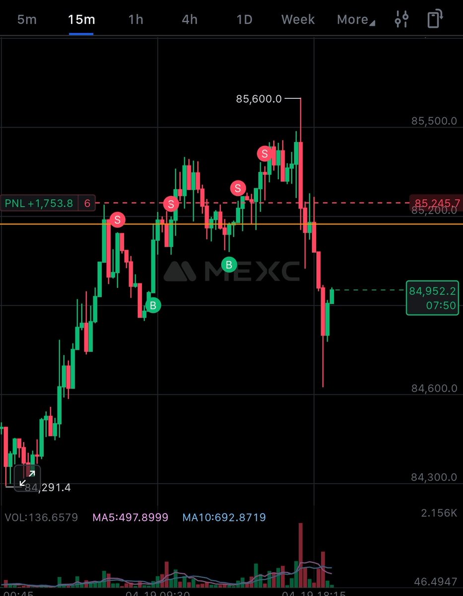 🕯Dziewczynka z kontraktami 🔥 tweet media