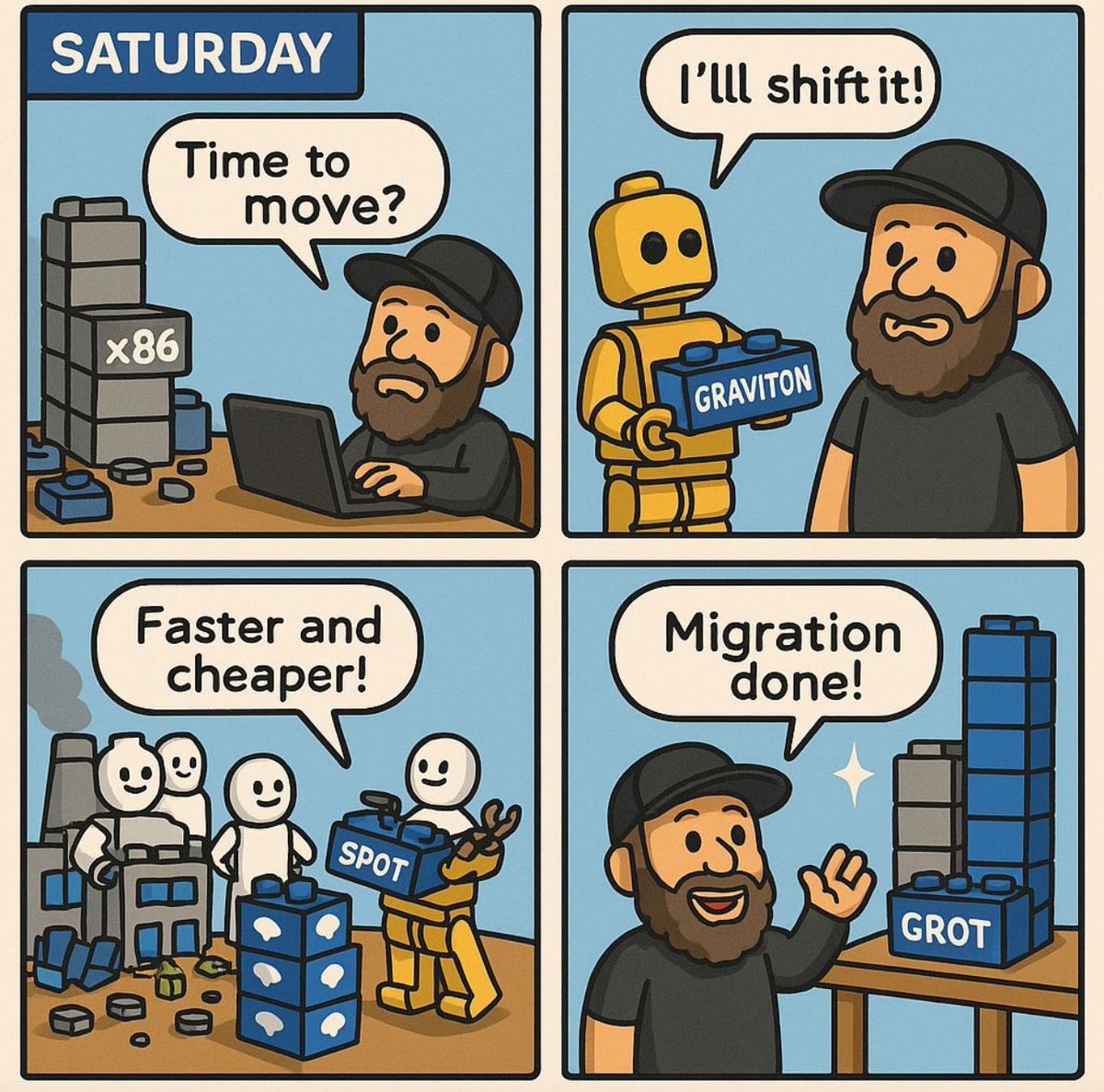IaaSgeek's tweet photo. Thinking of ditching x86?⁣ Now’s the time.
Graviton + Spot = faster, cheaper, greener.
Most libs already support Arm—just recompile &amp; fly.⁣
Ready to build smarter? Here’s your migration guide. 

https://t.co/efhsuiCGsg

#AWS #Graviton #Arm64 #EfficientCompute #ArmDeveloper https://t.co/olZAfQZjkQ