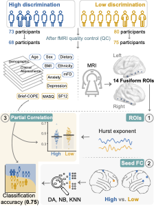 Arpana Church (@arpanachurch) on Twitter photo Check out our new article: Connectome modeling of discrimination exposure: Impact on your social brain and psychological symptoms" 👉sciencedirect.com/science/articl… <a href="/UCLAGIHep/">UCLA Gastroenterology and Hepatology</a> <a href="/DOM_UCLA/">Department of Medicine at UCLA Health</a> <a href="/dgsomucla/">David Geffen School of Medicine at UCLA</a> <a href="/UCLANeurology/">UCLA Neurology</a> <a href="/UCLA_BRI/">Brain Research Institute</a> <a href="/UCLAHealthNews/">UCLA Health News</a> <a href="/UCLAHealth/">UCLA Health</a> Check out our new article: Connectome modeling of discrimination exposure: Impact on your social brain and psychological symptoms" 👉sciencedirect.com/science/articl… <a href="/UCLAGIHep/">UCLA Gastroenterology and Hepatology</a> <a href="/DOM_UCLA/">Department of Medicine at UCLA Health</a> <a href="/dgsomucla/">David Geffen School of Medicine at UCLA</a> <a href="/UCLANeurology/">UCLA Neurology</a> <a href="/UCLA_BRI/">Brain Research Institute</a> <a href="/UCLAHealthNews/">UCLA Health News</a> <a href="/UCLAHealth/">UCLA Health</a>