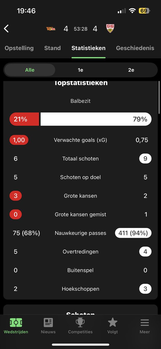 4-4 with these Expected Goals, is honestly incredible 😍

What a game 🔥