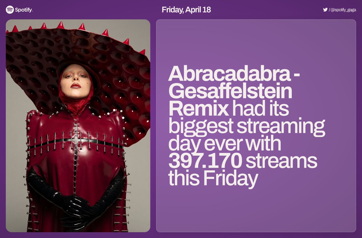 Abracadabra - Gesaffelstein Remix had its biggest streaming day ever