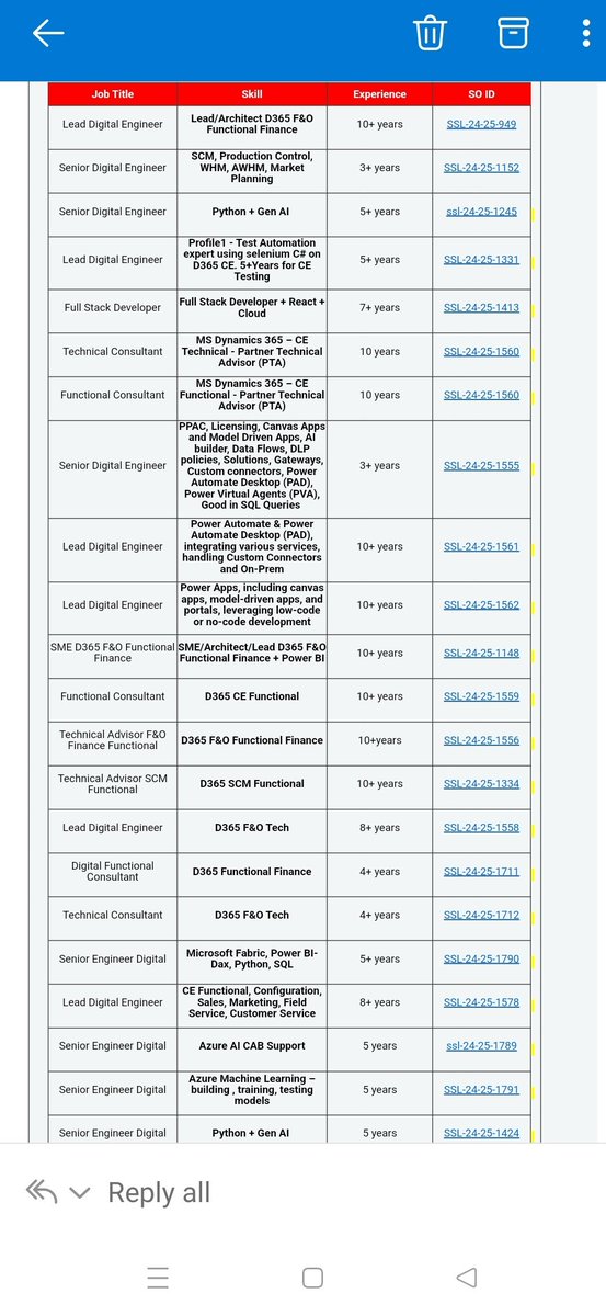 Ganesh_ofcl's tweet image. #Job_Alert