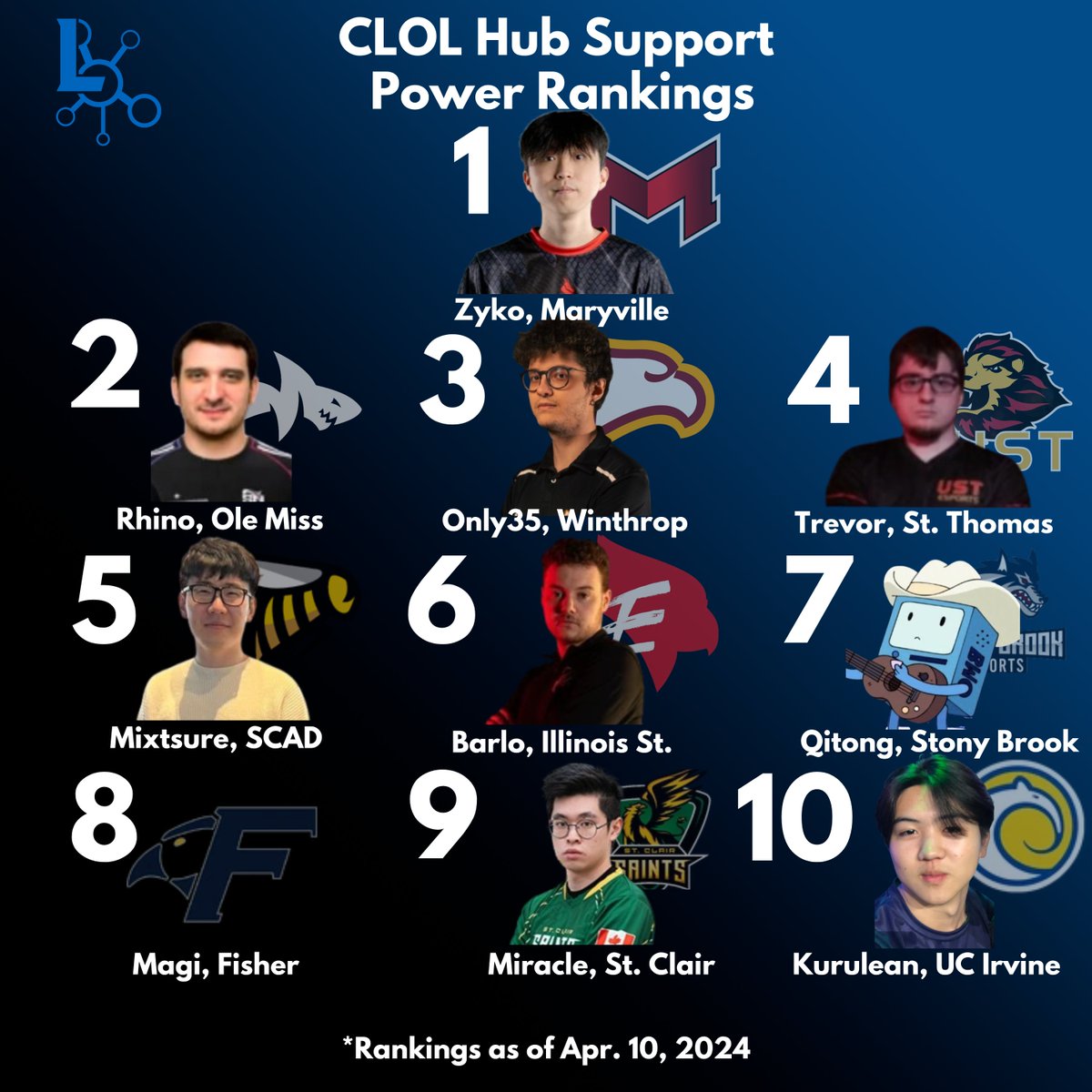 Collegiate League Hub tweet media