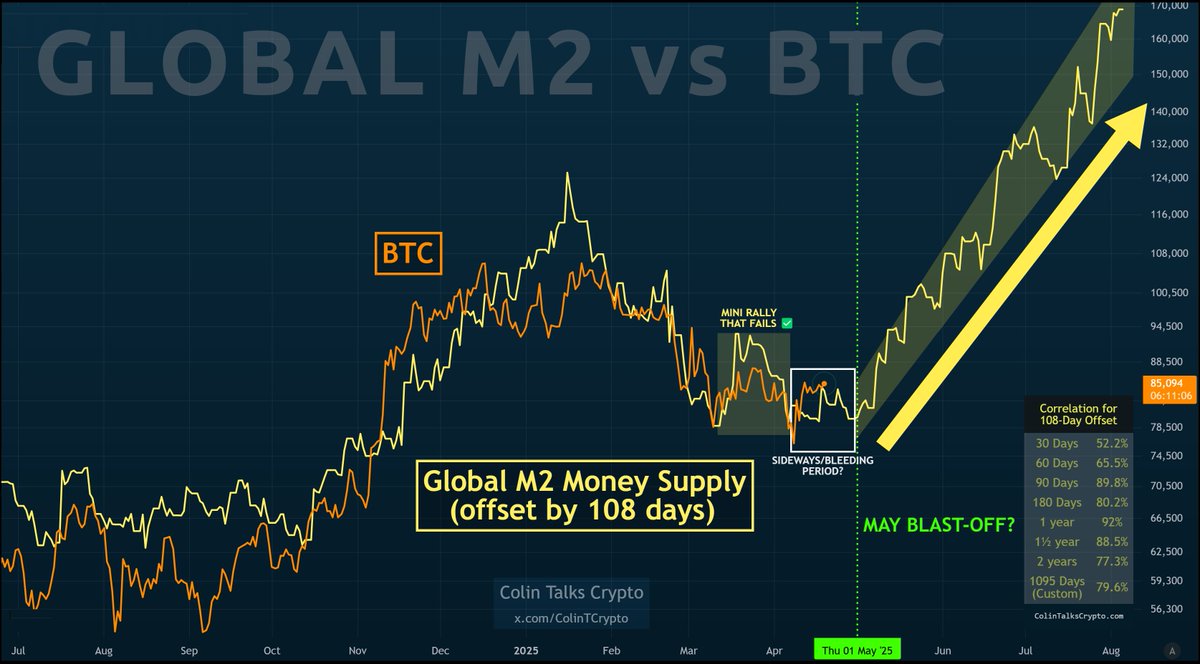 𝙲𝚘𝚕𝚒𝚗 𝚃𝚊𝚕𝚔𝚜 𝙲𝚛𝚢𝚙𝚝𝚘 🪙 tweet media