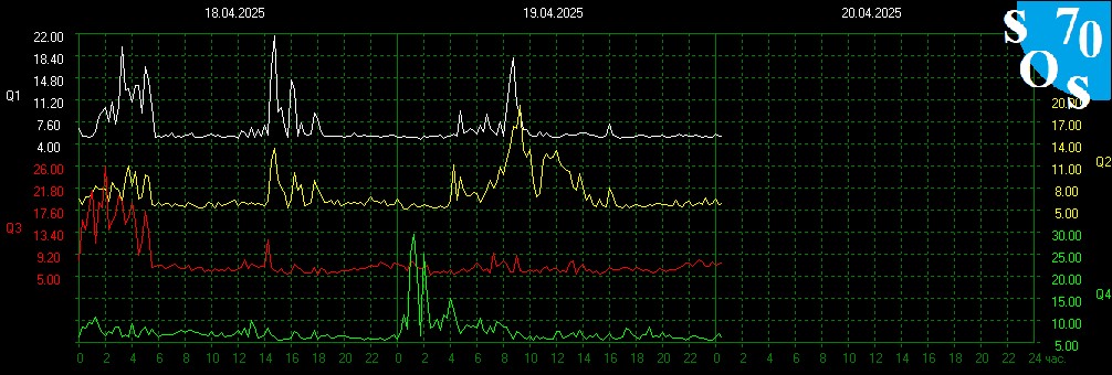 schumannbot's tweet photo. 2025-04-19 18:00 UTC 🌖
K-INDEX: 3 Active https://t.co/voXT0VJaJ9