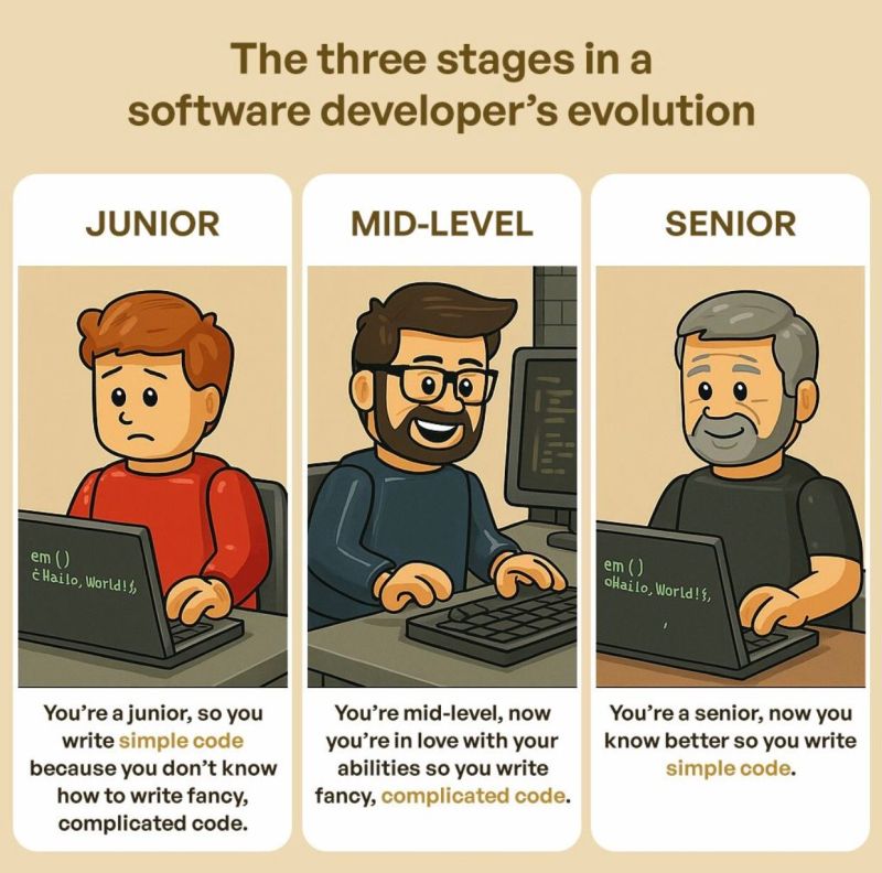 lusebiswas's tweet image. The Three Stages of a Software Developer’s Journey:
#software_developer #engineering #technofushion