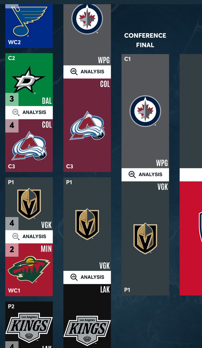 Redwings271's tweet image. Here is my Stanley cup bracket! @KenKalDRW @WingedWheelPod