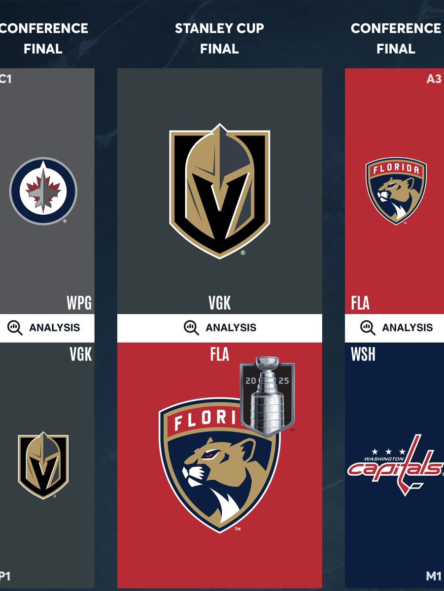 Redwings271's tweet image. Here is my Stanley cup bracket! @KenKalDRW @WingedWheelPod