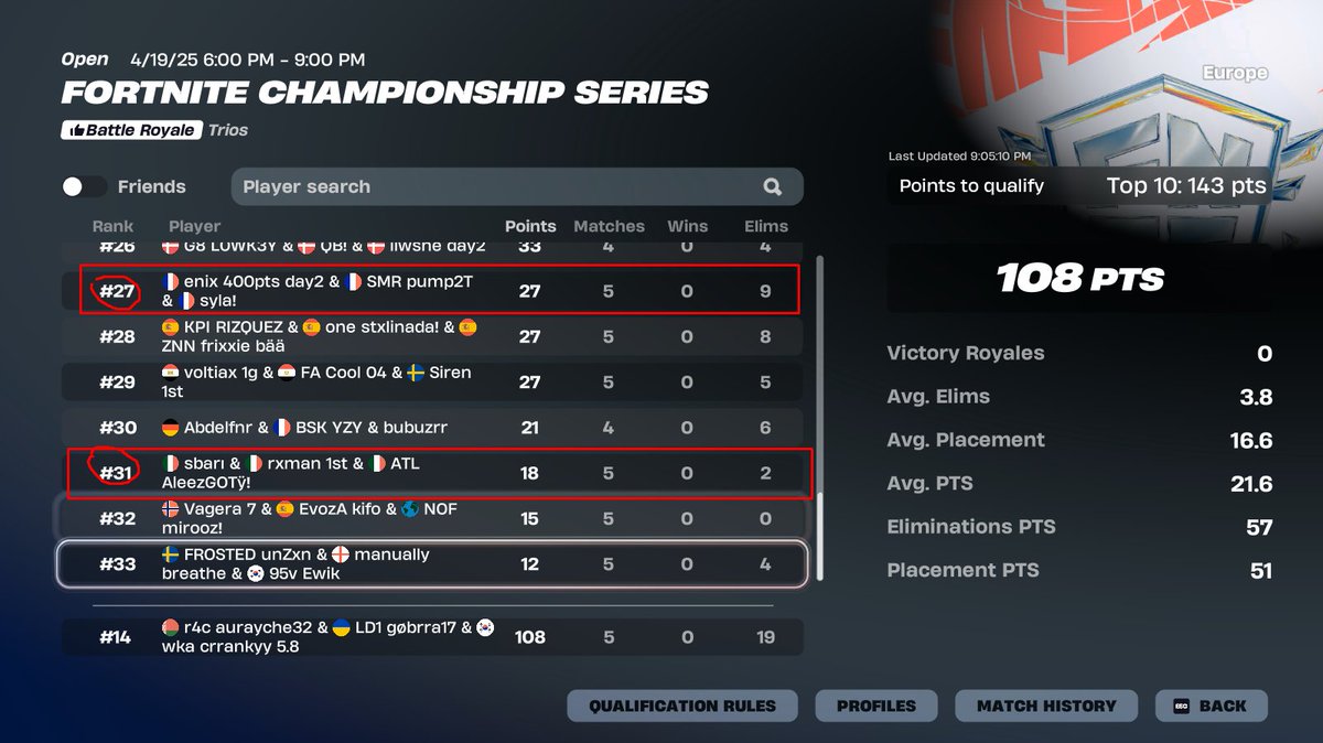 gg #14 choked all games cuz of our mistakes