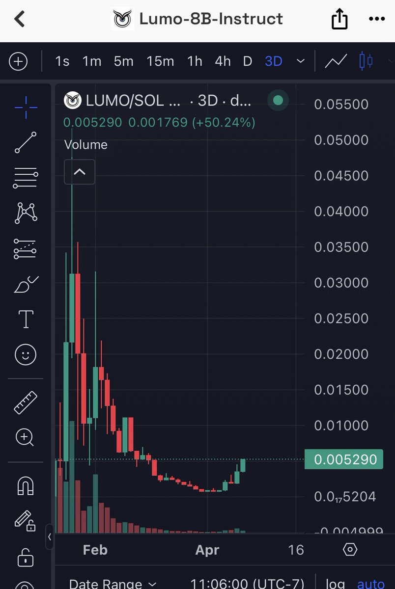 AlphaSeeker21's tweet photo. If there were any asset that could pull off a parabolic run like $DARK, it could very well be $LUMO 

The only crypto x AI project that’s backed by @solana foundation and @nvidia 

This chart looks like it wants to send back to ATHs 

10x gonna run hard https://t.co/JNTn6lbJgX