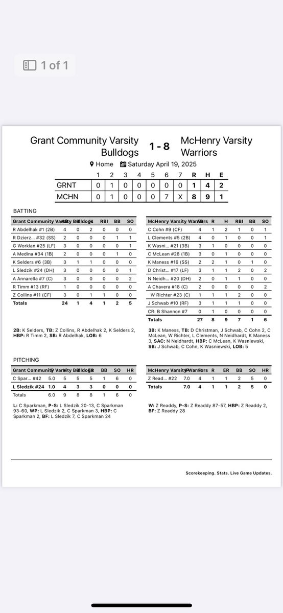 McHenry Baseball (@mchenrybaseball) on Twitter photo 8-1 win. 14-2-1 overall. At DC Monday. <a href="/NWHPreps/">Northwest Herald Preps - Shaw Local</a> <a href="/JoeAguilar64/">Joe Aguilar</a> <a href="/PrepBaseballIL/">Prep Baseball Illinois</a> 8-1 win. 14-2-1 overall. At DC Monday. <a href="/NWHPreps/">Northwest Herald Preps - Shaw Local</a> <a href="/JoeAguilar64/">Joe Aguilar</a> <a href="/PrepBaseballIL/">Prep Baseball Illinois</a>