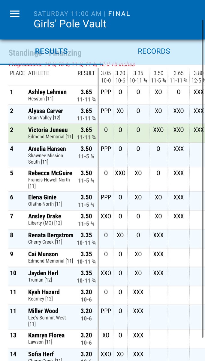 Amelia Hansen with some hardware earned by placing 4th in the Pole Vault at KU Relays!