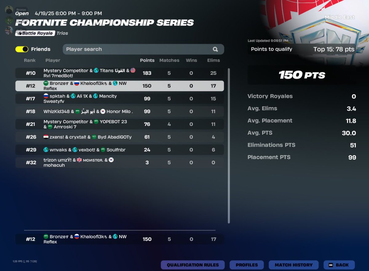 😴Qualified Grand Final😴

Stop sleeping on us.