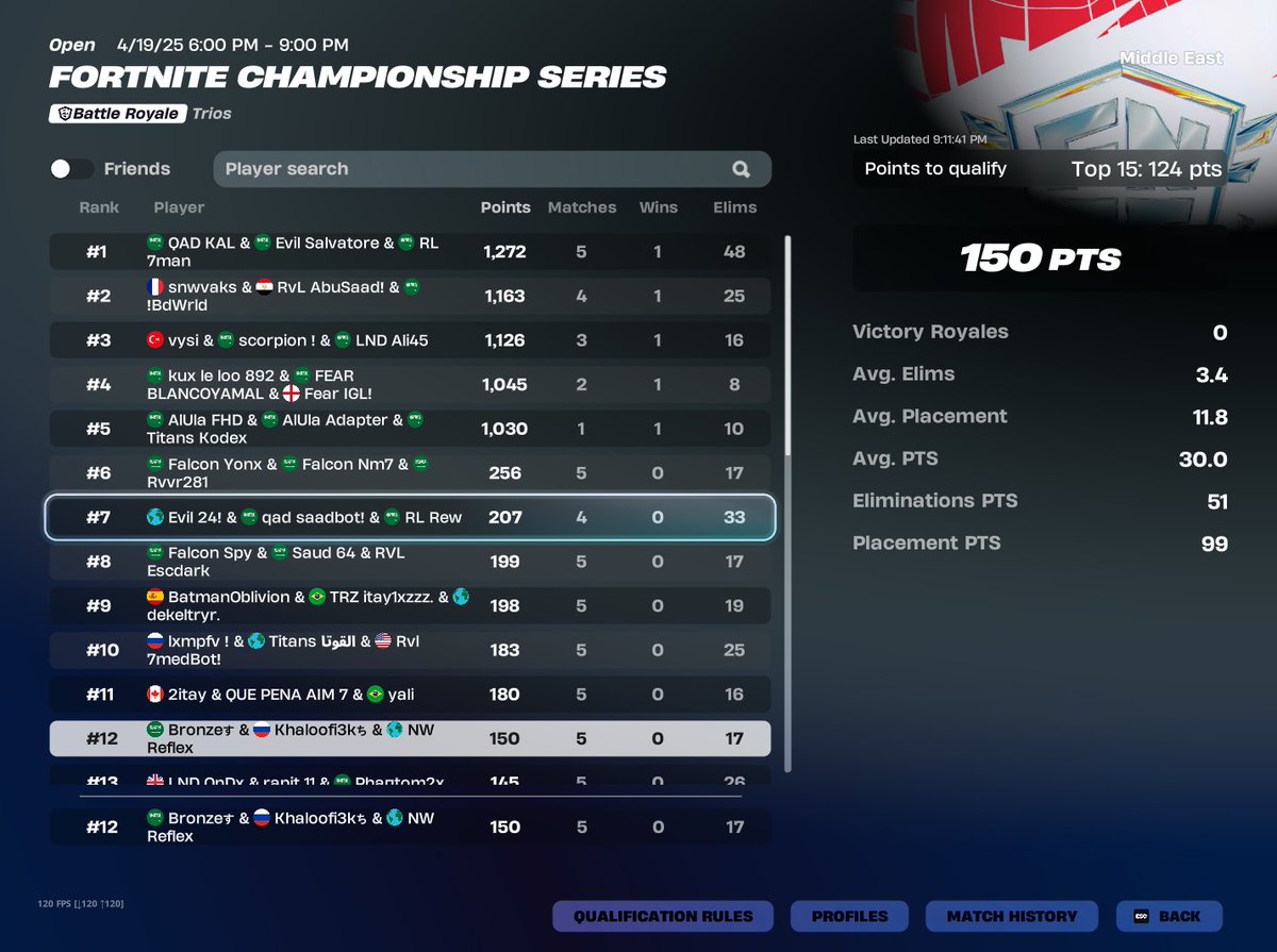 Qualled grands F/A