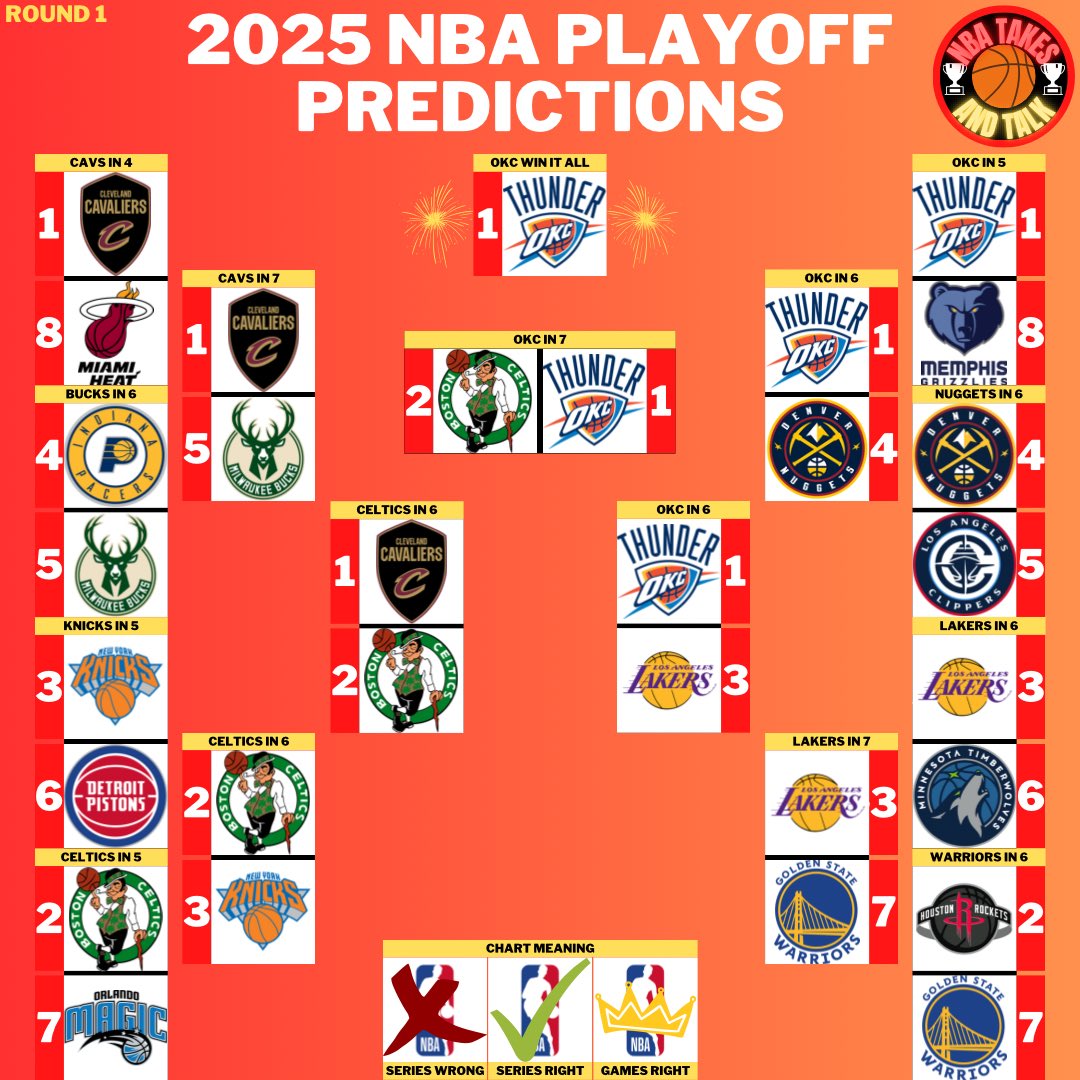 What do you guys think about my take?
#nba #basketball #ball #ballislife #twitch #youtube #game #gaming