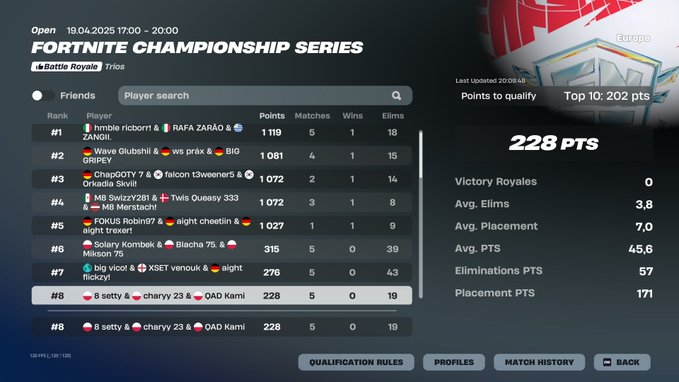 Qualified Grands
