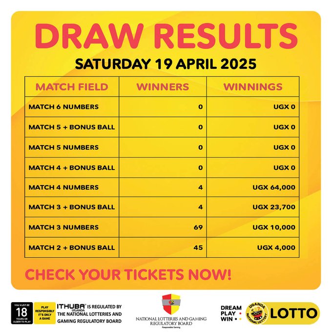 Payouts for (19/4/2025)