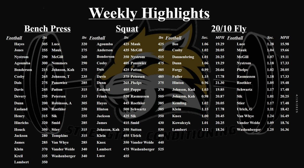 WSC Strength tweet media
