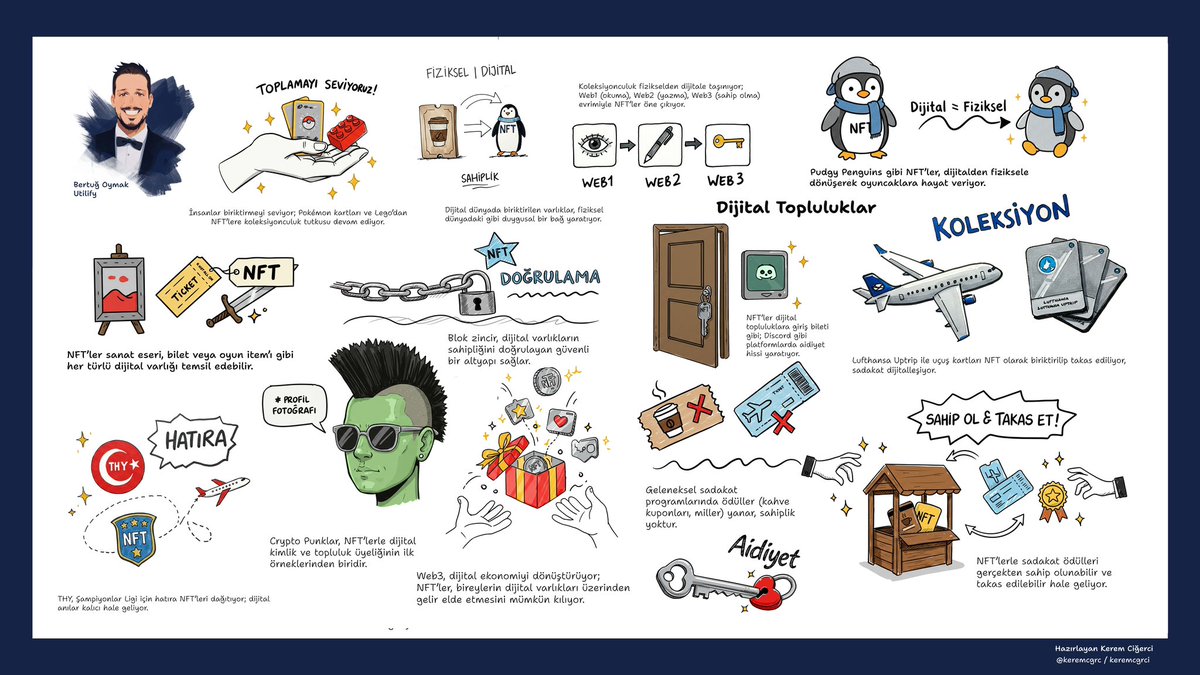 Recently I gave a lecture about communities and loyalty applications in digital world for <a href="/Galatasaray_Uni/">Galatasaray Uni.</a> digital leadership academy thanks to <a href="/ParibuHub/">Paribu Hub</a>. One of the students, a talented artist <a href="/keremcgrci/">Kerem Ciğerci</a> illustrated my talk during the lecture. Truly amazing!