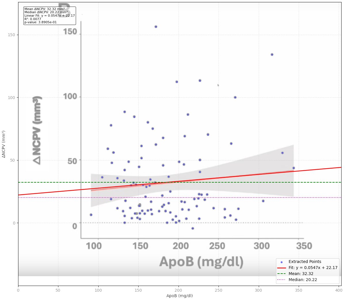 MotorJackson1's tweet photo. I made an attempt at extracting the raw data from the Keto-CTA image. My data is in blue, black is the original. I get a Median of 20.22 and an average of 32.32 mm^3. 

@alexleaf, @BradStanfieldMD , @NutritionMadeS3 , @BioLayne https://t.co/gZ4xSYx0Tm