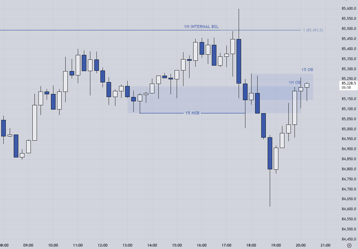 🪙 $BTC/USDT
⏲️15m
👨‍💼Liquidity has been taken and we got an immediate rejection. Now we’re back in the premium zone and near bearish POIs  -  I’m waiting for confirmation on the LTF.

#Bitcoin #crypto #cryptocurrency