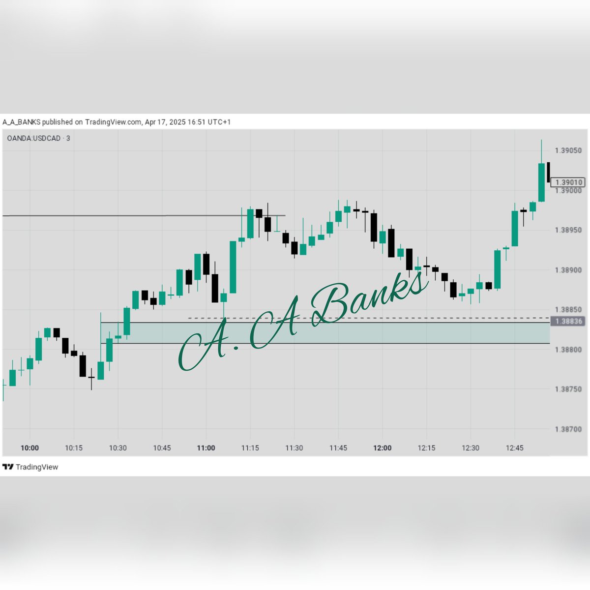 A_A_Banks's tweet photo. Result to the USDCAD  1:4 trade setup I posted last week. Price refuse to tap me into the trade. 
#experience #ForexTrading https://t.co/4eV9niBsuA