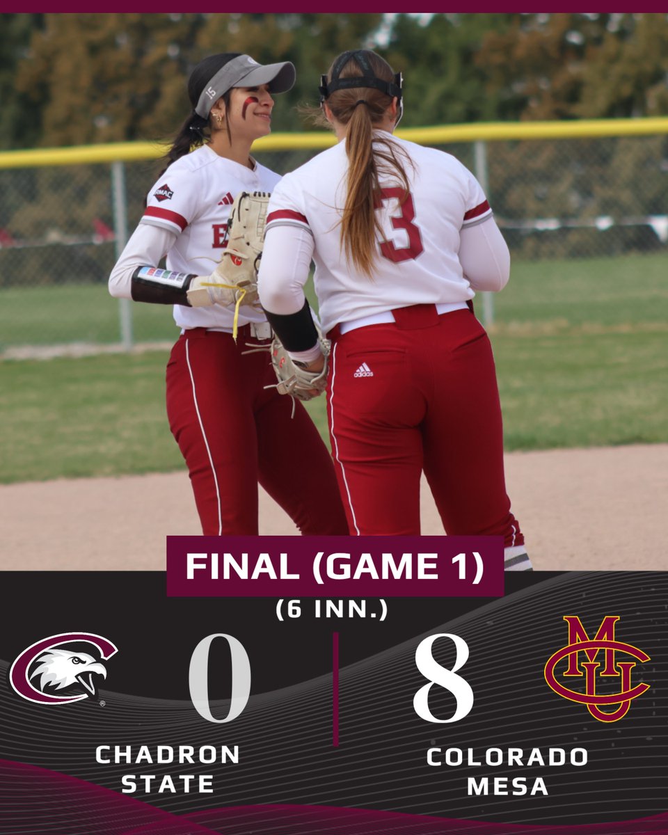 FINAL: Colorado Mesa 8, Chadron State 0 (6).

Ashland Baca: 1-2
Jazlyn Arvizo: 1-3
Tori Haug: 5.1 IP, 9 H, 6 ER, 3 K

Game two of the doubleheader will begin shortly.