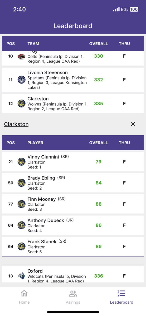 Clarkston Golf tweet media