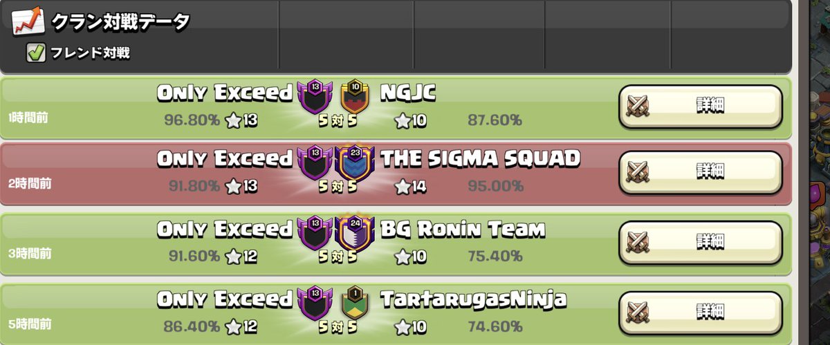 World Championship stage2

3W🌸 1L☔️