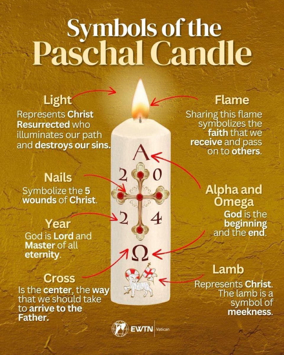 One of the symbols of the Easter season is the Easter or Paschal candle.  Understandably, as with some of the ancient traditions of the Church, it is difficult to know the origins of the Easter candle, though some suggest it has its origin in the fourth century Roman tradition of