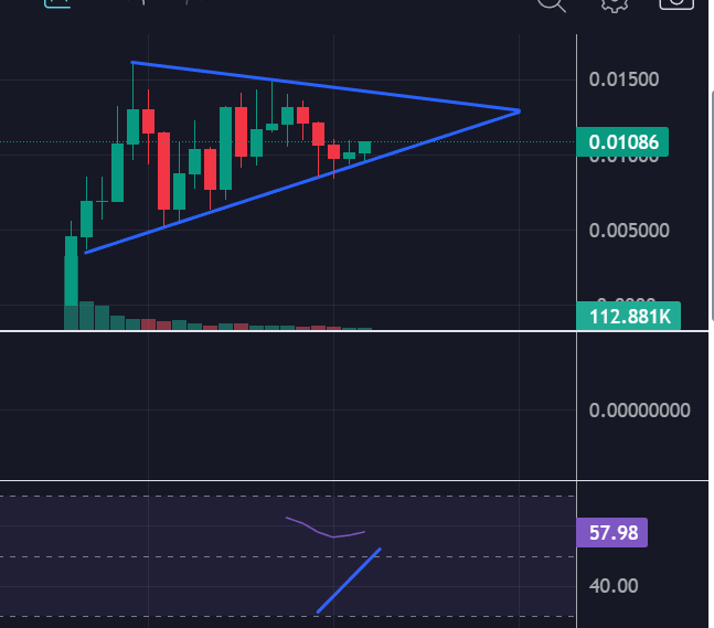 crypt0bank's tweet image. #BaseisforEveryone 4h chart primed! @base