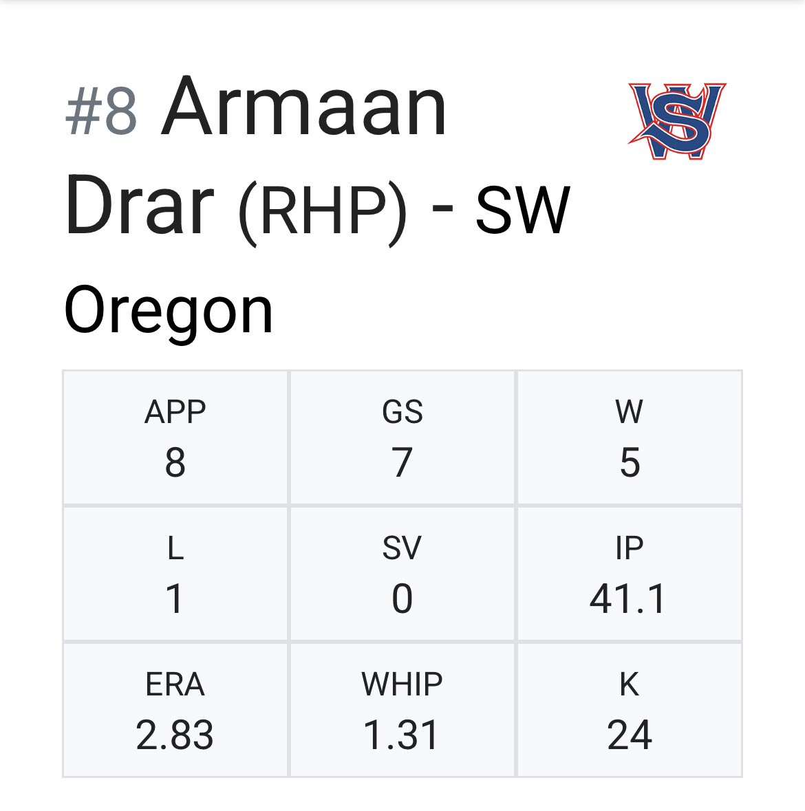 Armaan Drar tweet media