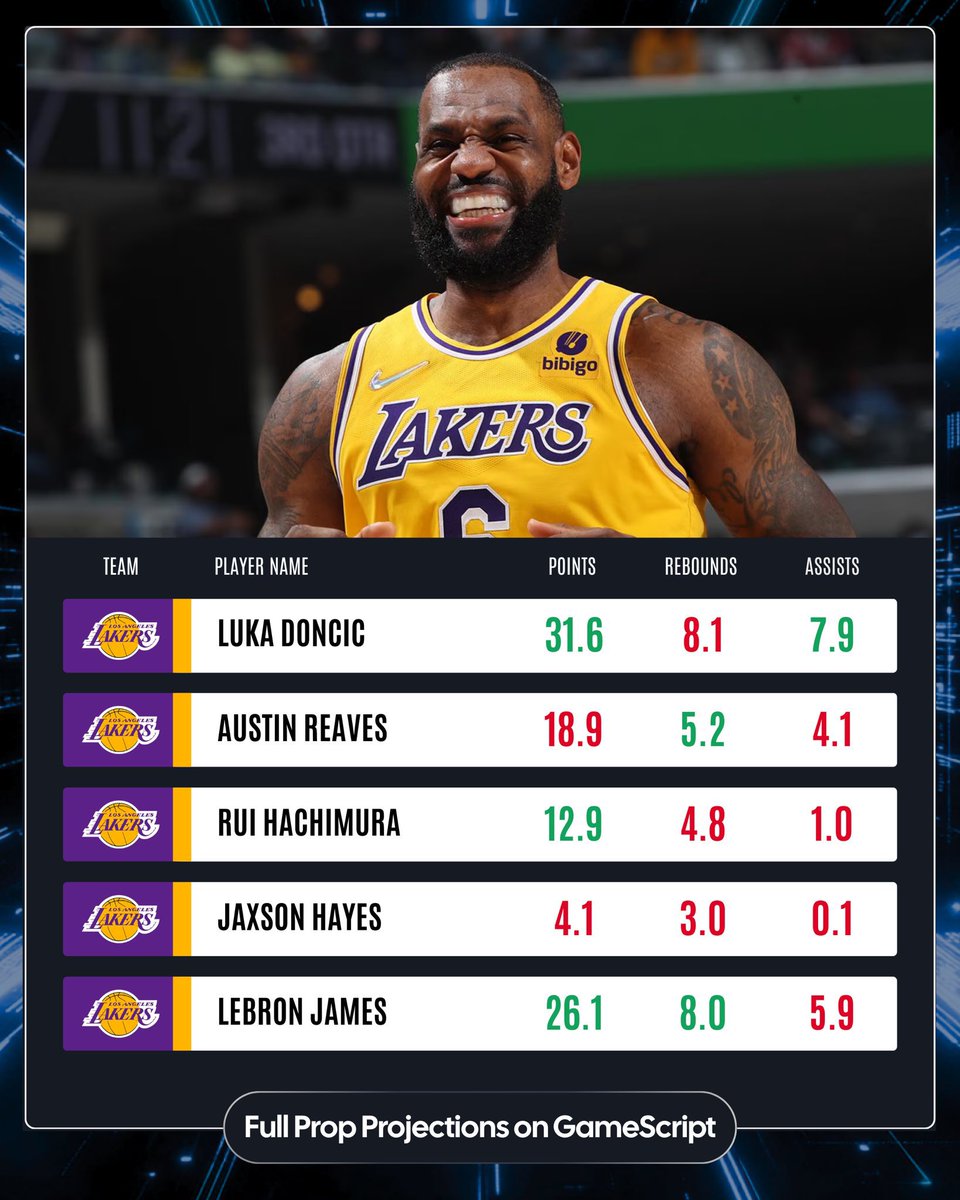 DorseyJayGG's tweet photo. @GamblyBot FanDuel over the green numbers under the red numbers https://t.co/ZlFdkVoz6e