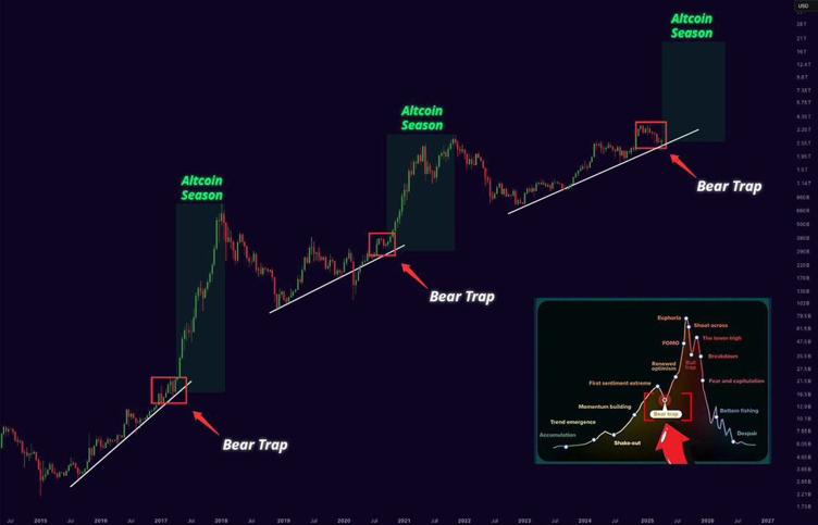 $BTC

Cryptocurrencies are about to take off #Crypto